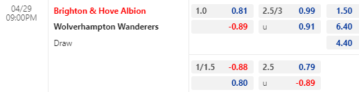 Nhận định bóng đá Brighton vs Wolves, 21h00 ngày 29/04: Ngoại hạng Anh