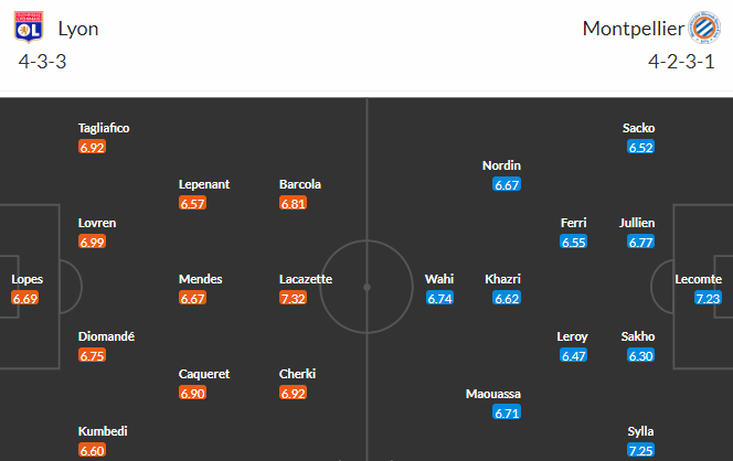 Nhận định bóng đá Lyon vs Montpellier, 22h05 ngày 07/05: VĐQG Pháp