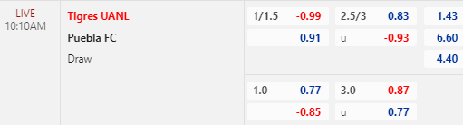 Nhận định bóng đá Tigres UANL vs Puebla, 10h10 ngày 08/05: VĐQG Mexico
