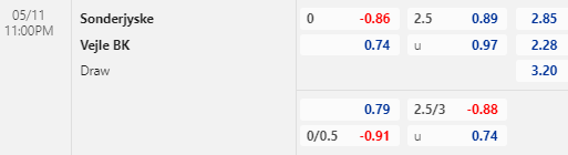 Nhận định bóng đá Sonderjyske vs Vejle, 23h00 ngày 11/05: Hạng 2 Đan Mạch