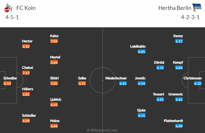 Nhận định bóng đá FC Koln vs Hertha Berlin, 1h30 ngày 13/5: VĐQG Đức