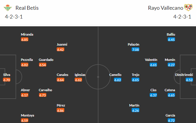 Nhận định bóng đá Real Betis vs Vallecano, 02h00 ngày 16/05: VĐQG Tây Ban Nha