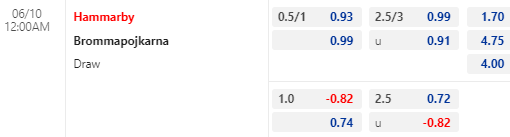 Nhận định bóng đá Hammarby vs Brommapojkarna, 00h00 ngày 10/06: VĐQG Thụy Điển