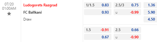 Nhận định bóng đá Ludogorets vs Ballkani, 01h00 ngày 20/07: Cúp C1 châu Âu