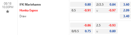 Nhận định bóng đá Mariehamn vs Honka, 22h30 ngày 18/08: VĐQG Phần Lan