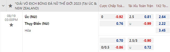 Nhận định bóng đá Nữ Australia vs Nữ Thụy Điển, 15h00 ngày 19/8: World Cup nữ 2023