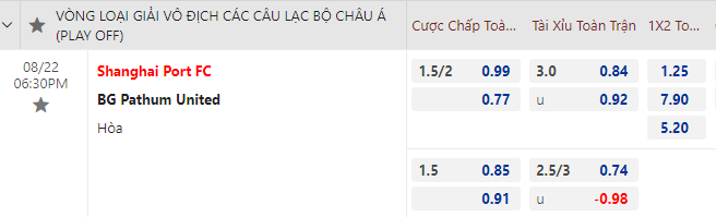 Nhận định bóng đá Shanghai Port vs BG Pathum United, 18h30 ngày 22/8: Cúp C1 châu Á