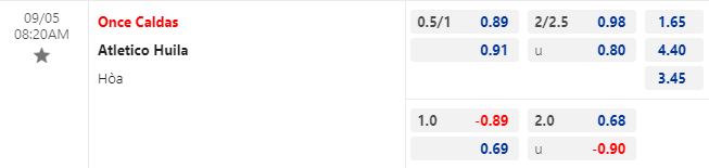 Nhận định bóng đá Once Caldas vs Atletico Huila, 8h20 ngày 5/9: VĐQG Colombia