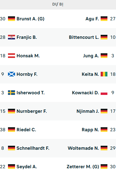Đội hình ra sân trận Darmstadt vs Bremen, 20h30 ngày 01/10: VĐQG Đức