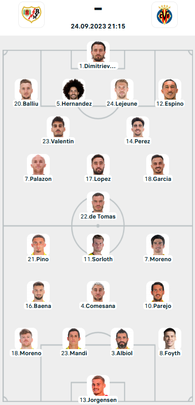 Đội hình ra sân trận Vallecano vs Villarreal, 21h15 ngày 24/9: VĐQG Tây Ban Nha