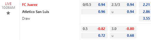 Nhận định bóng đá FC Juarez vs Atletico San Luis, 10h06 ngày 26/10: VĐQG Mexico