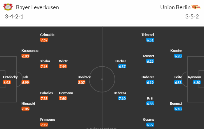 Nhận định bóng đá Leverkusen vs Union Berlin, 21h30 ngày 12/11: VĐQG Đức