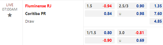 Nhận định bóng đá Fluminense vs Coritiba, 07h00 ngày 26/11: VĐQG Brazil