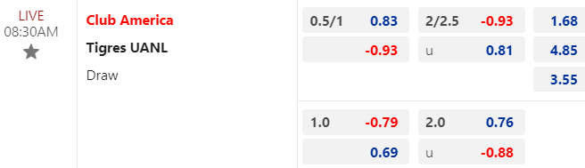Nhận định bóng đá Club America vs Tigres UANL, 08h30 ngày 18/12: VĐQG Mexico
