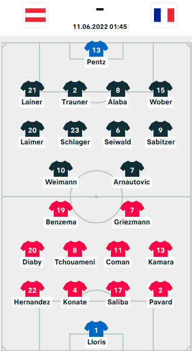 ĐỘI HÌNH RA SÂN trận Áo vs Pháp, 01h45 ngày 11/6: UEFA Nations League