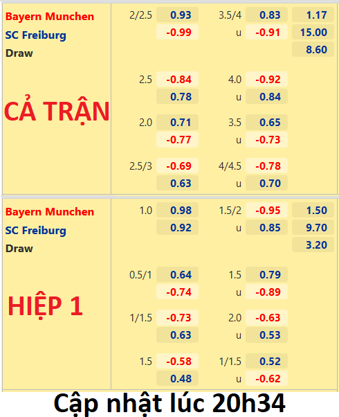 CHỐT KÈO trực tiếp trận Bayern Munich vs Freiburg