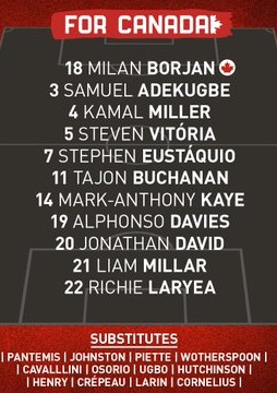 ĐỘI HÌNH RA SÂN trận Canada vs Costa Rica