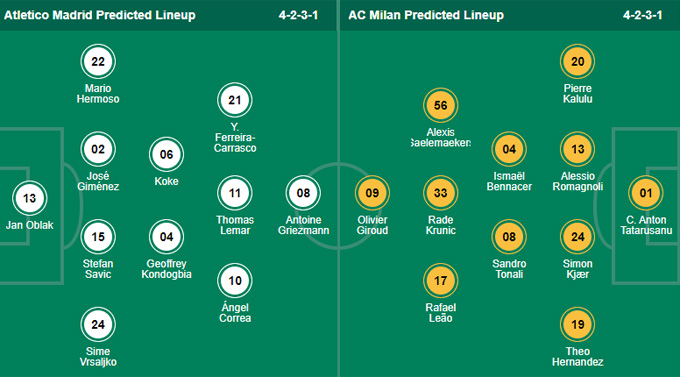 Nhận định bóng đá Atletico Madrid vs AC Milan, 03h00 ngày 25/11: Champions League