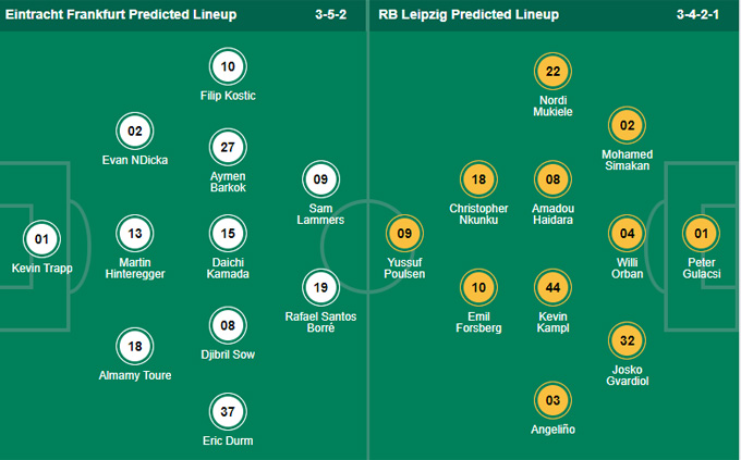 Nhận định bóng đá Eintracht Frankfurt vs RB Leipzig, 23h30 ngày 30/10: VĐQG Đức