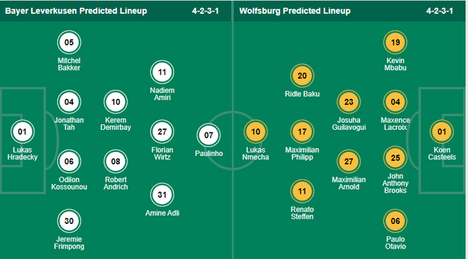 Nhận định bóng đá Leverkusen vs Wolfsburg, 20h30 ngày 30/10: VĐQG Đức