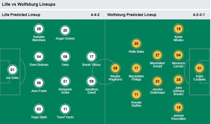 Nhận định bóng đá Lille vs Wolfsburg, 02h00 ngày 15/9: Champions League