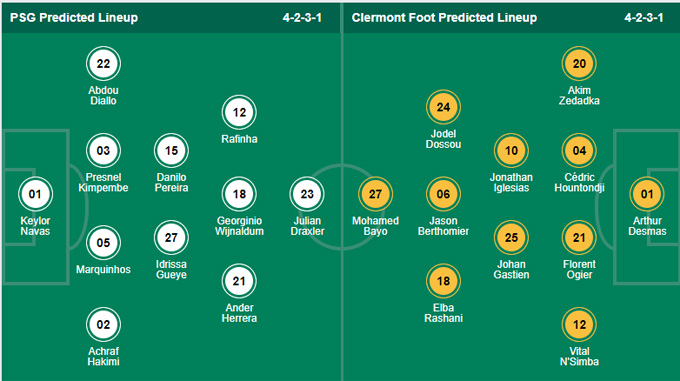 Nhận định bóng đá PSG vs Clermont, 22h00 ngày 11/9: VĐQG Pháp