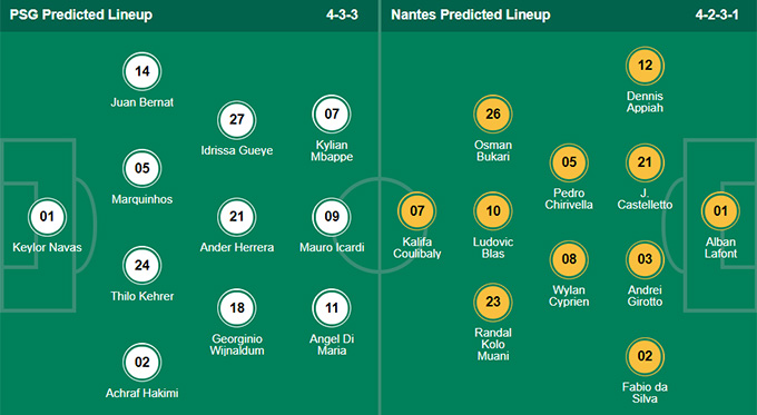 Nhận định bóng đá PSG vs Nantes, 23h00 ngày 20/11: VĐQG Pháp