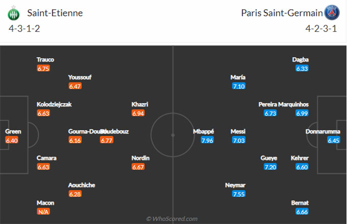 Nhận định bóng đá St Etienne vs PSG, 19h00 ngày 28/11: VĐQG Pháp