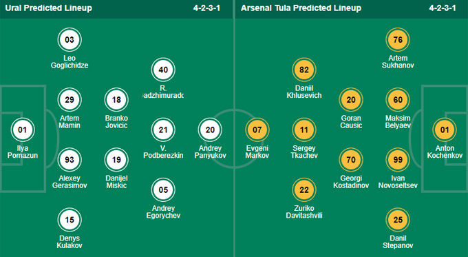 Nhận định bóng đá Ural vs Arsenal Tula, 21h00 ngày 27/9: VĐQG Nga