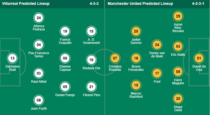 Nhận định bóng đá Villarreal vs Man Utd, 0h45 ngày 24/11: Champions League