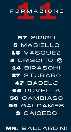 ĐỘI HÌNH RA SÂN trận Empoli vs Genoa