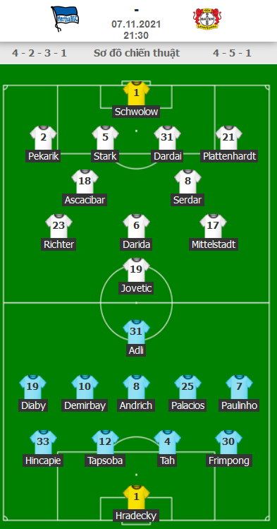 ĐỘI HÌNH RA SÂN trận Hertha Berlin vs Leverkusen