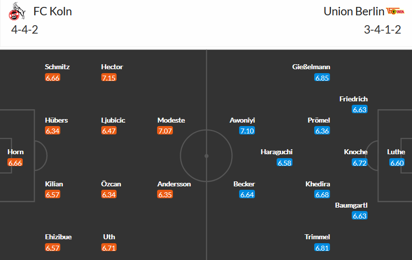 FC Koln vs Union Berlin