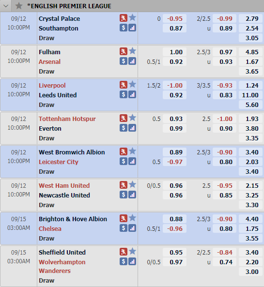 Tỷ lệ châu Á vòng 1 giải Ngoại hạng Anh