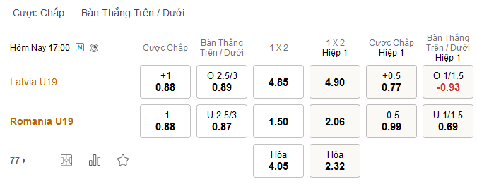 U19 Latvia vs U19 Romania