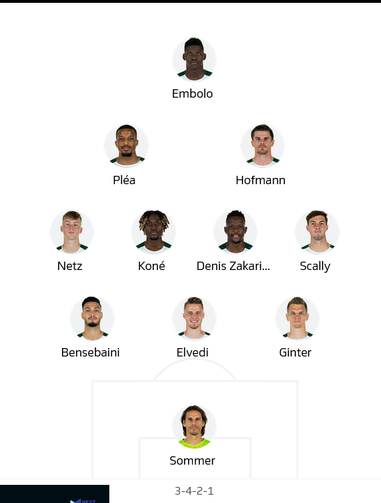 ĐỘI HÌNH RA SÂN trận Mainz vs Monchengladbach