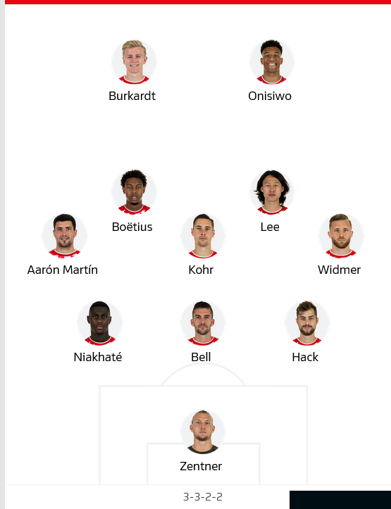 ĐỘI HÌNH RA SÂN trận Mainz vs Monchengladbach