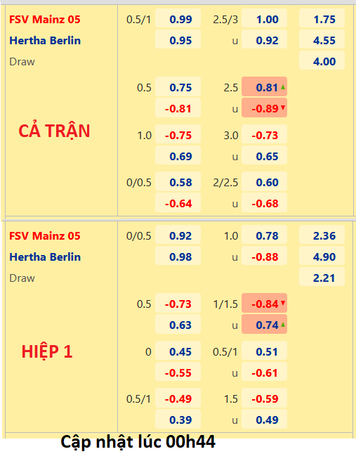 CHỐT KÈO trực tiếp trận Mainz vs Hertha Berlin, 01h30 ngày 17/9: VĐQG Đức