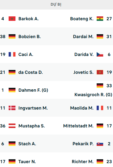 ĐỘI HÌNH RA SÂN trận Mainz vs Hertha Berlin, 01h30 ngày 17/9: VĐQG Đức