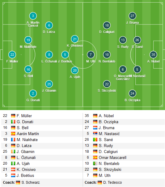 Mainz-vs-Schalke