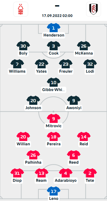 ĐỘI HÌNH RA SÂN trận Nottingham Forest vs Fulham, 02h00 ngày 17/9: Ngoại hạng Anh
