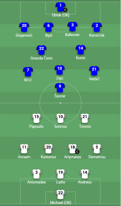 ĐỘI HÌNH RA SÂN trận Slovenia vs Síp