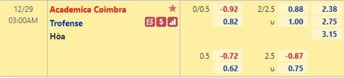 Nhận định bóng đá Academica vs Trofense, 03h00 ngày 29/12: Hạng 2 Bồ Đào Nha