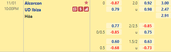 Nhận định bóng đá Alcorcon vs UD Ibiza, 22h00 ngày 1/11: Hạng 2 Tây Ban Nha