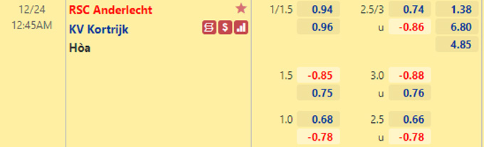 Nhận định bóng đá Anderlecht vs Kortrijk, 0h45 ngày 24/12: Cúp quốc gia Bỉ