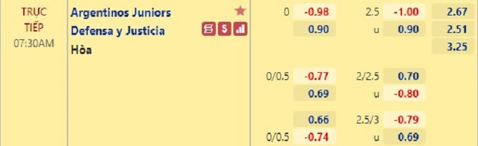 Nhận định bóng đá Argentinos Juniors vs Defensa, 07h30 ngày 15/3: VĐQG Argentina