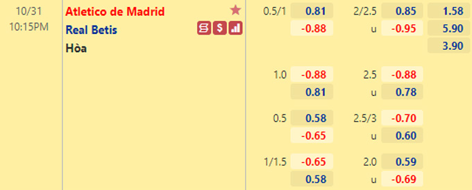 Nhận định bóng đá Atletico Madrid vs Betis, 22h15 ngày 31/10: VĐQG Tây Ban Nha