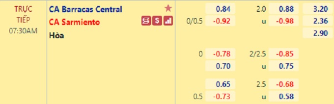 Nhận định bóng đá Barracas Central vs Sarmiento, 07h30 ngày 19/3: VĐQG Argentina