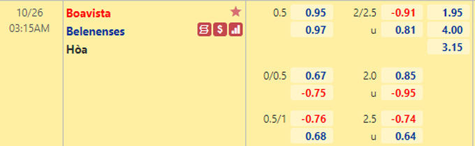 Nhận định bóng đá Boavista vs Belenenses, 03h15 ngày 26/10: VĐQG Bồ Đào Nha