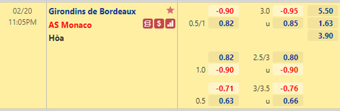Nhận định bóng đá Bordeaux vs Monaco, 23h05 ngày 20/2: VĐQG Pháp